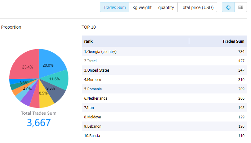 japan data,tendata,tendata itrader,import data,export data,import export data