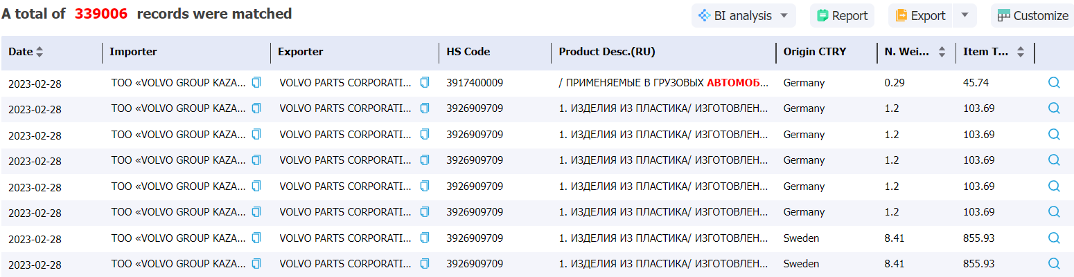 bangladesh data,tendata,import data,export data