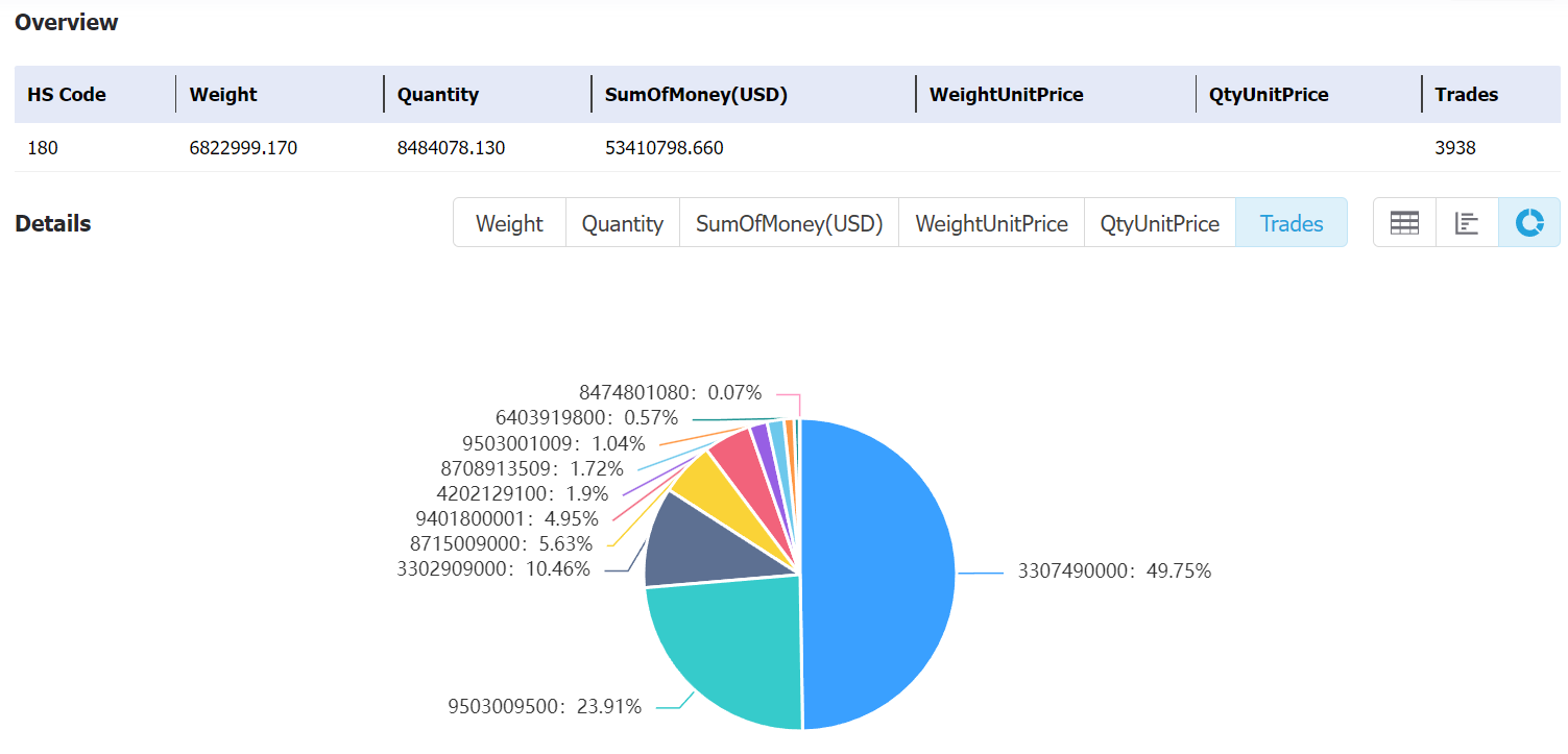 kazakhstan data,tendata,tendata itrader,export import data,data import,data export