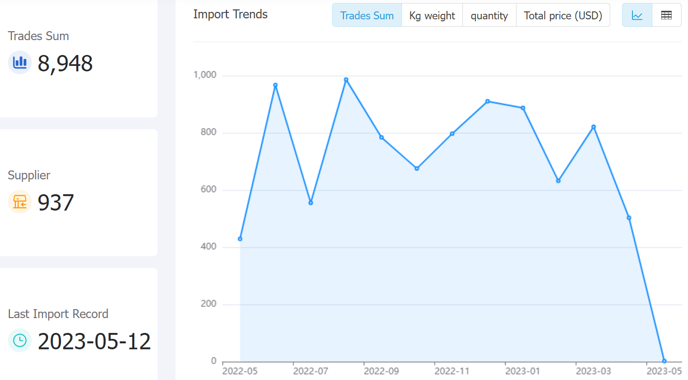 kazakhstan data,tendata,tendata itrader,trade trends,trend trade,international trade data,world trade data