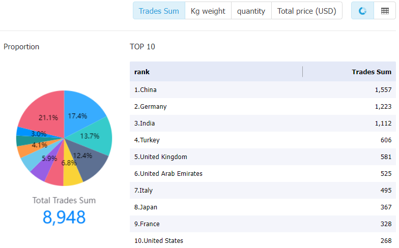 kazakhstan data,tendata,tendata itrader,import data,export data,import export data