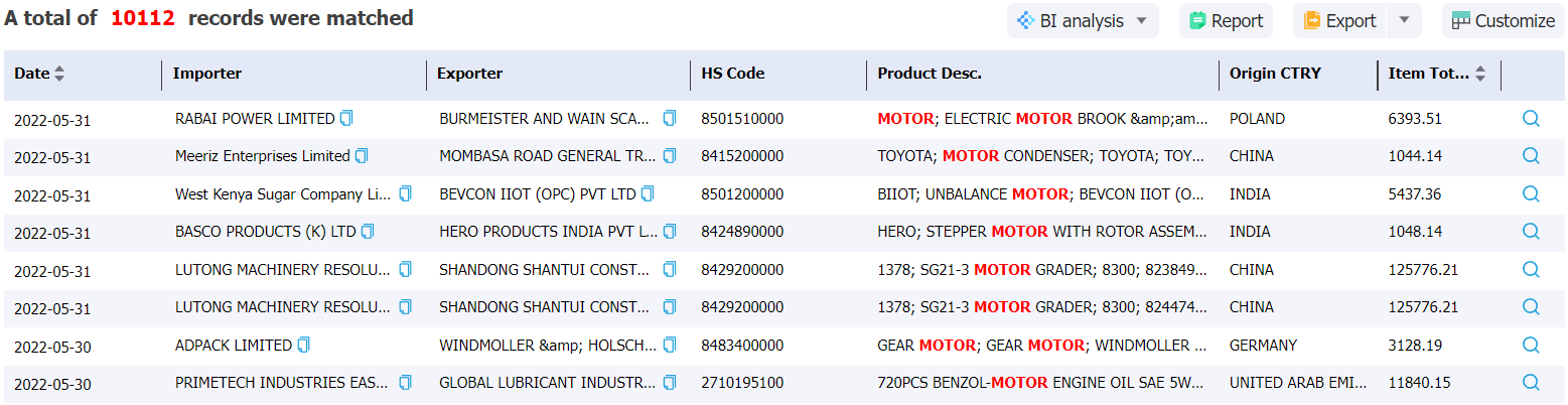 kenya data,tendata,import data,export data