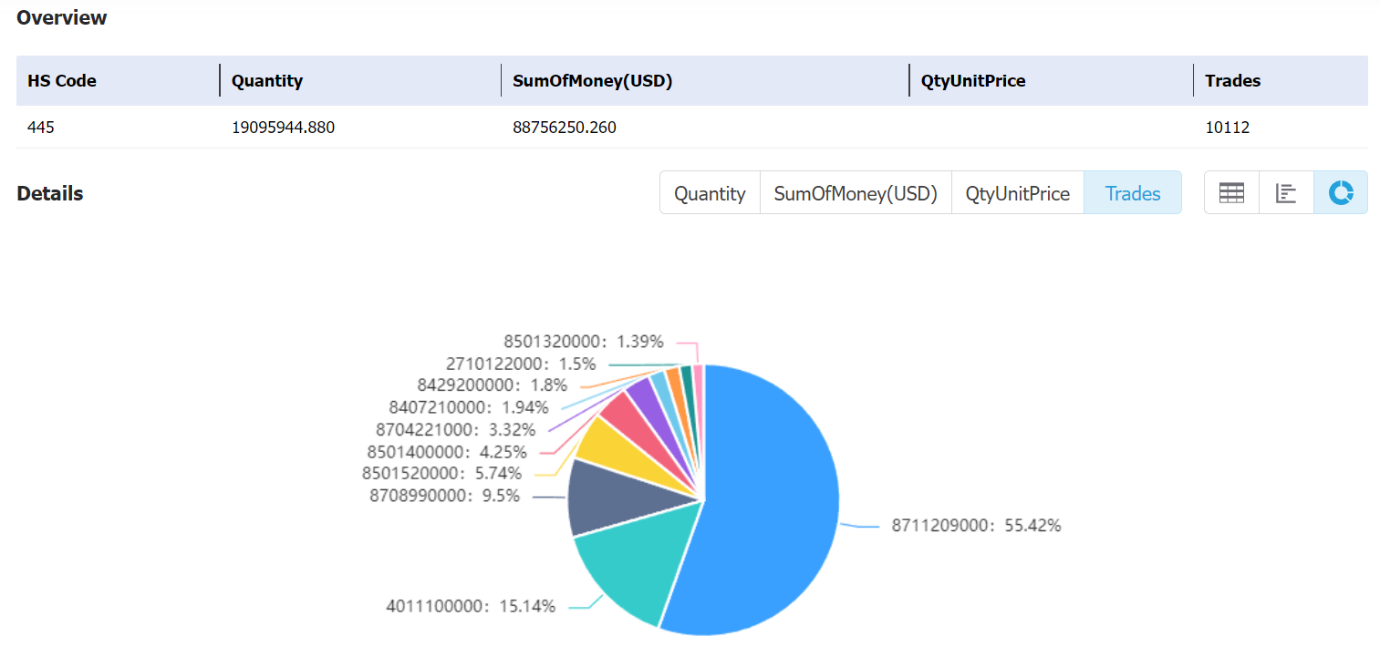 kenya data,tendata,tendata itrader,custom data,importdata,exportdata