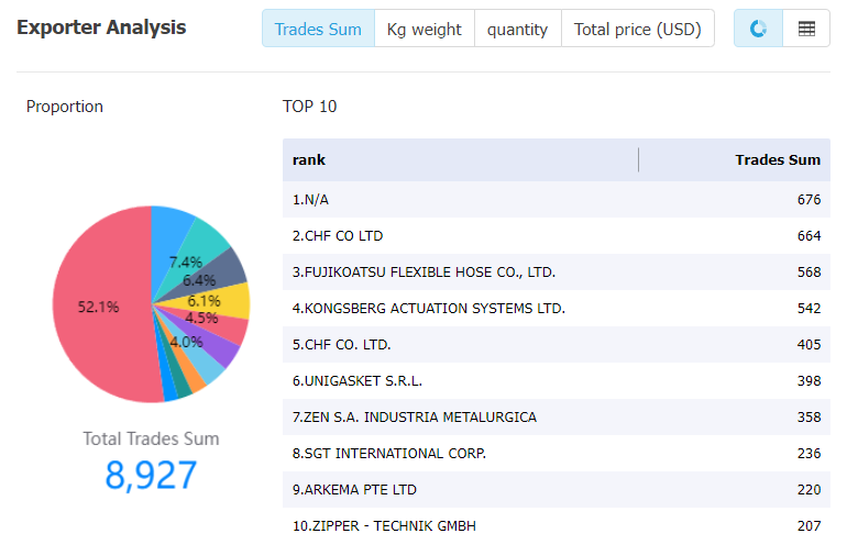 kenya data,tendata,tendata itrader,import trade data,export trade data,import database,importer database,database import