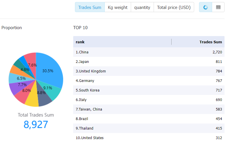 kenya data,tendata,tendata itrader,import data,export data,import export data