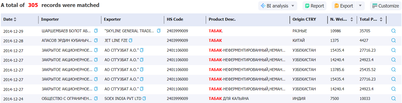 bangladesh data,tendata,import data,export data