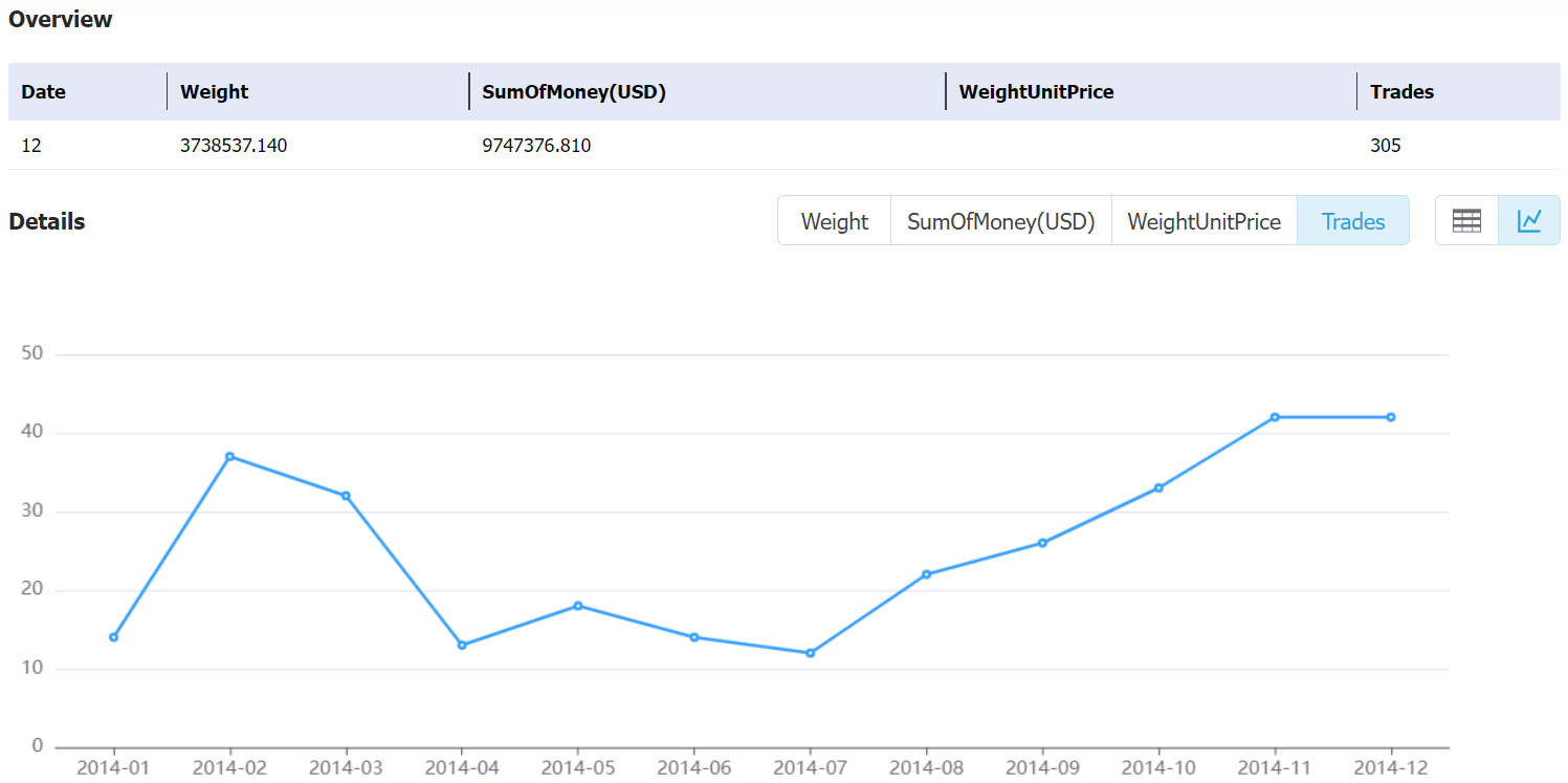 kyrgyzstan data,tendata,tendata itrader,export import data,data import,data export