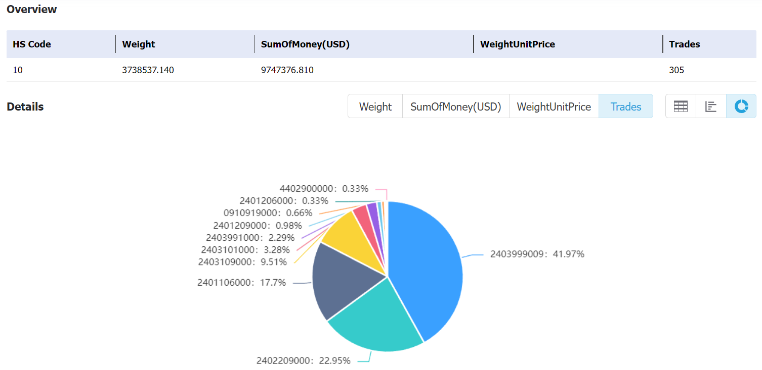 kyrgyzstan data,tendata,tendata itrader,custom data,importdata,exportdata