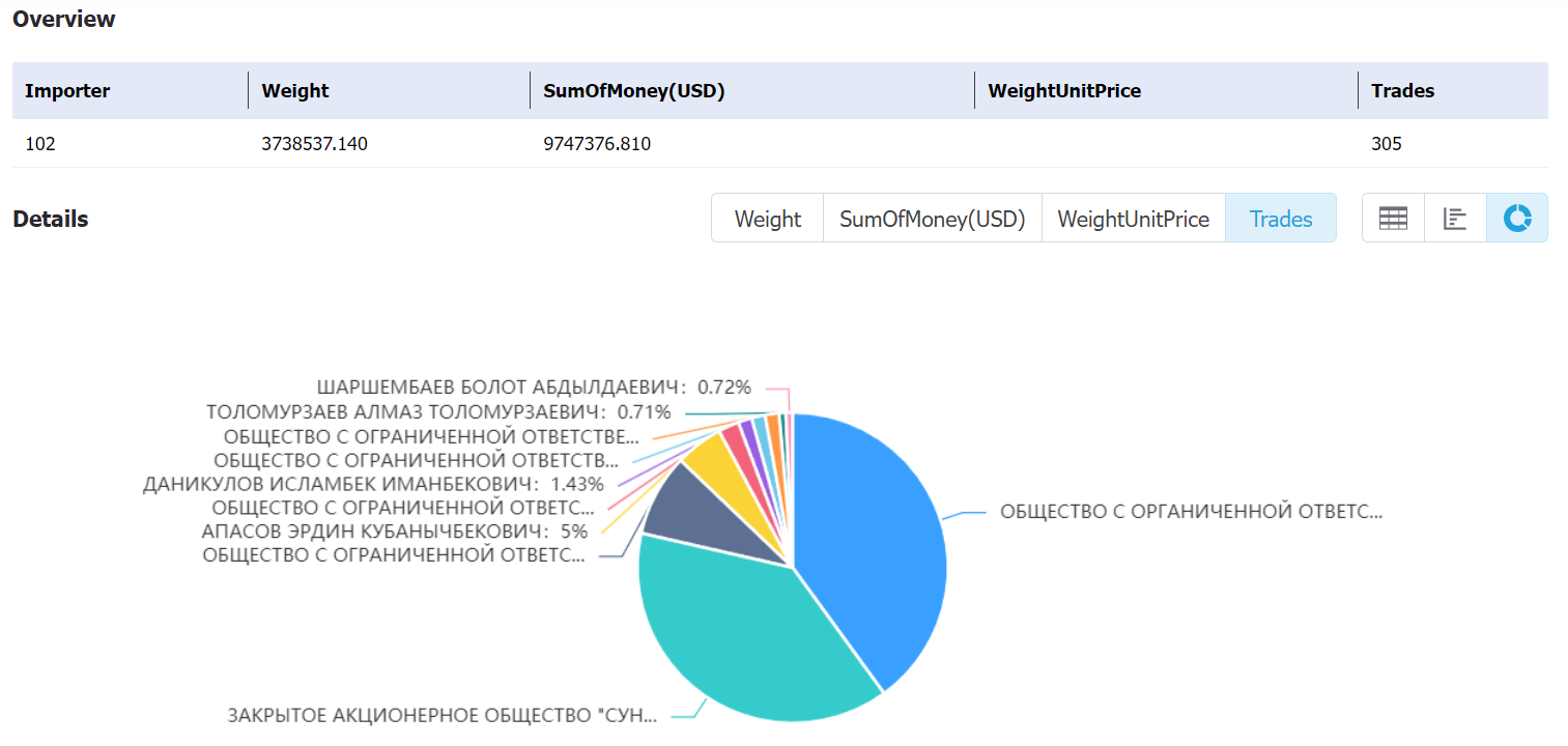 kyrgyzstan data,tendata,tendata itrader,import export business,export import business,import business,importer,exporter