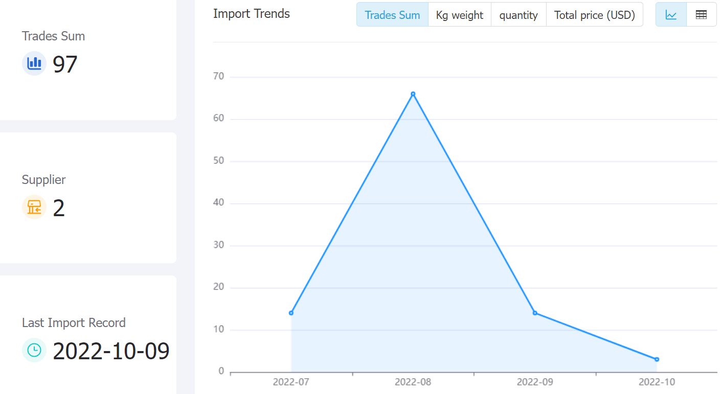 kyrgyzstan data,tendata,tendata itrader,trade trends,trend trade,international trade data,world trade data