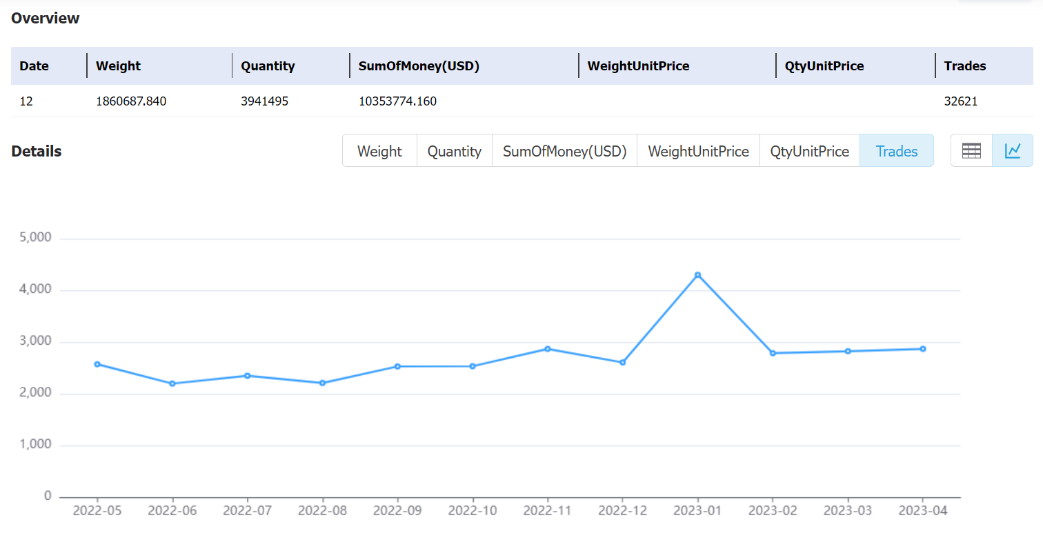 lesotho data,tendata,tendata itrader,export import data,data import,data export