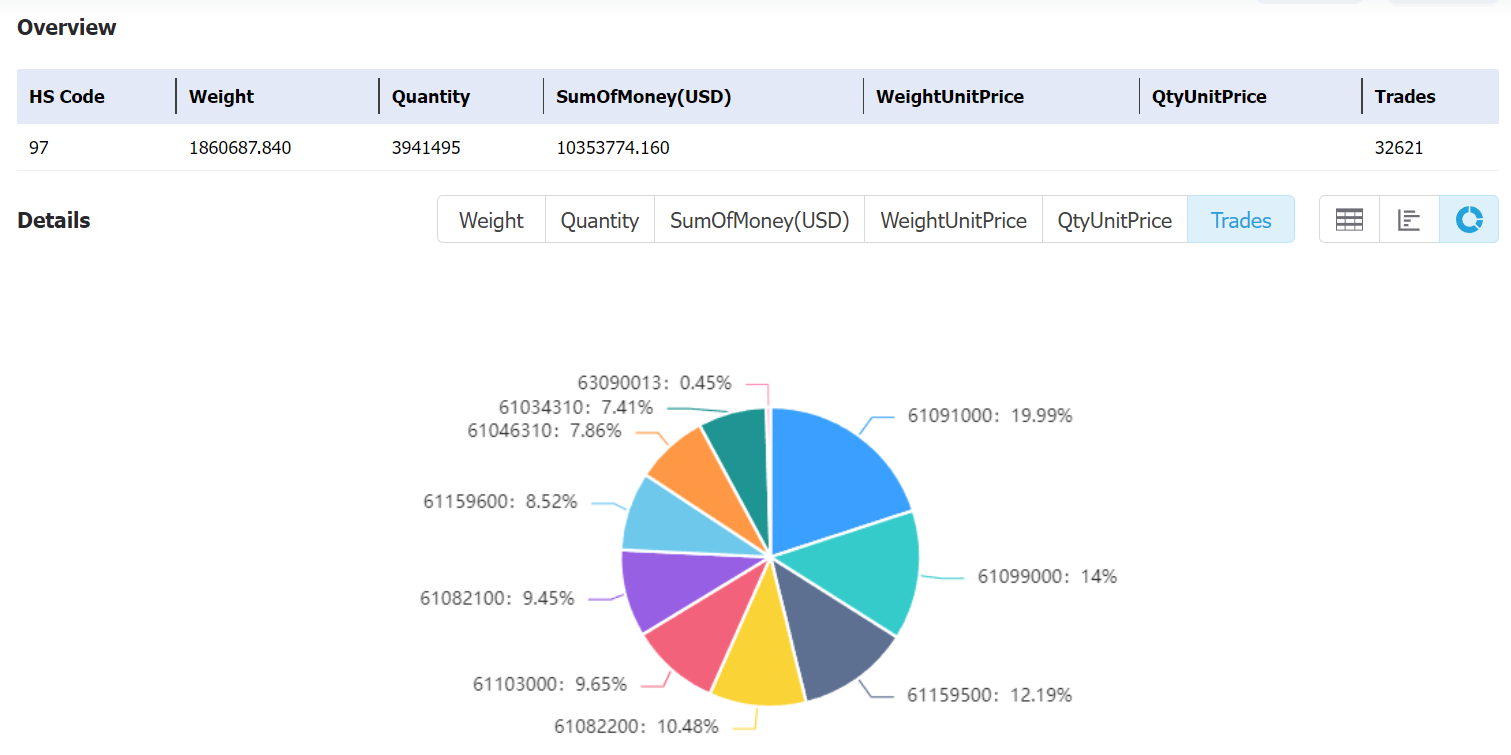 lesotho data,tendata,tendata itrader,custom data,importdata,exportdata