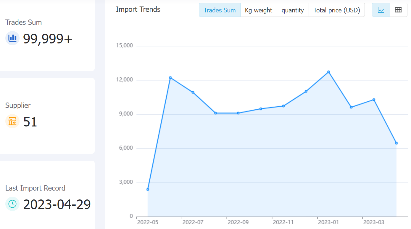 lesotho data,tendata,tendata itrader,trade trends,trend trade,international trade data,world trade data