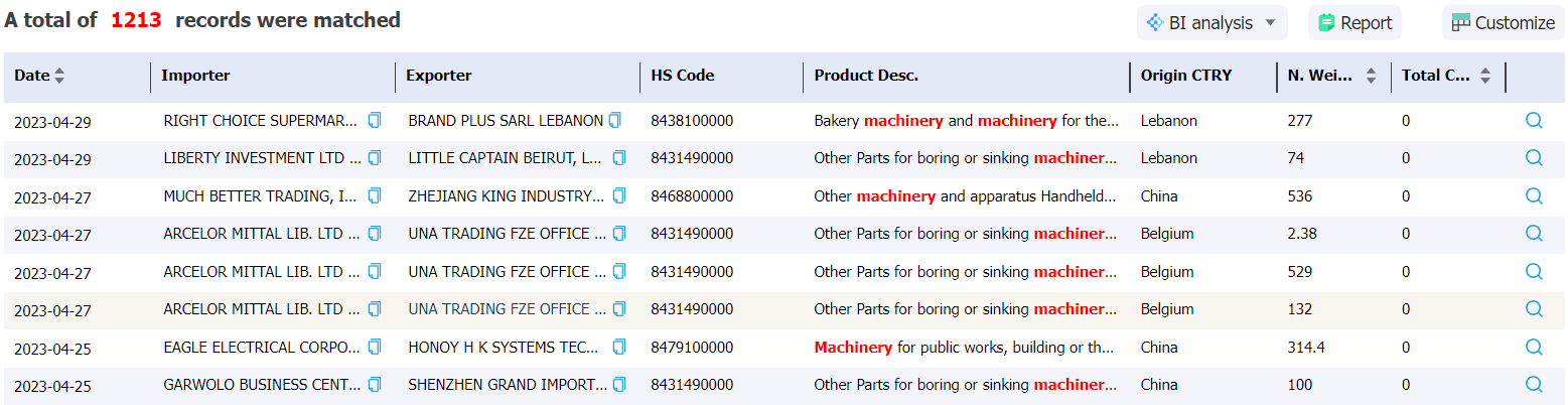 liberia data,tendata,import data,export data