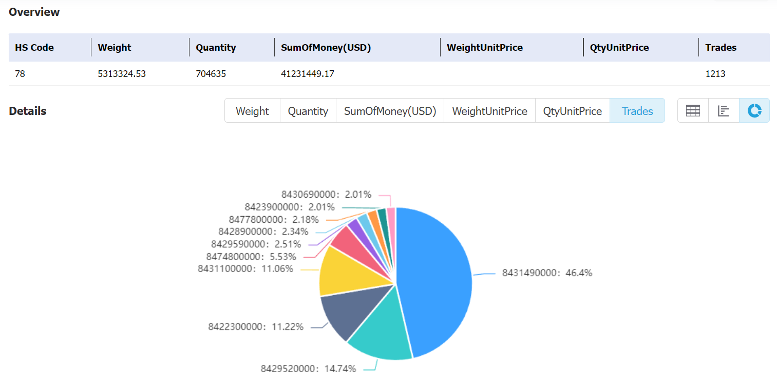 liberia data,tendata,tendata itrader,custom data,importdata,exportdata