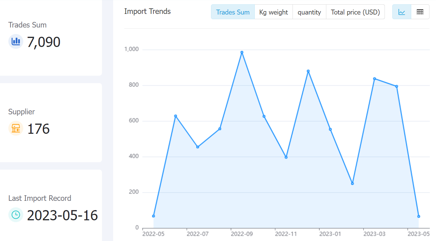 liberia data,tendata,tendata itrader,trade trends,trend trade,international trade data,world trade data