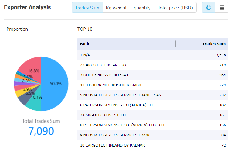 liberia data,tendata,tendata itrader,import trade data,export trade data,import database,importer database,database import