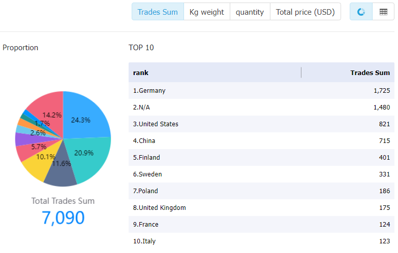 liberia data,tendata,tendata itrader,import data,export data,import export data