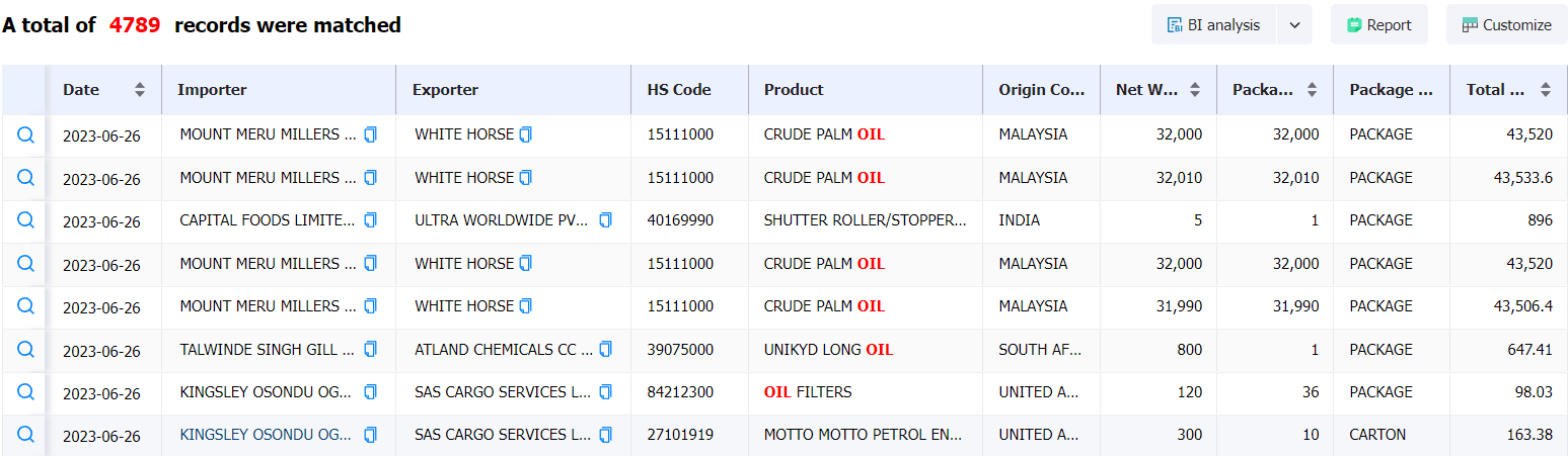 malawi data,tendata,import data,export data