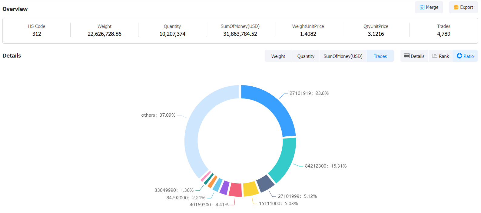 malawi data,tendata,tendata itrader,custom data,importdata,exportdata