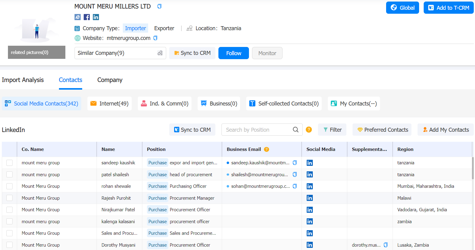 malawi data,tendata,tendata itrader,import and export business,import export businesses,global trade data,international trade data