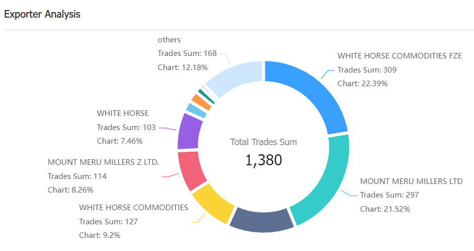 malawi data,tendata,tendata itrader,import trade data,export trade data,import database,importer database,database import