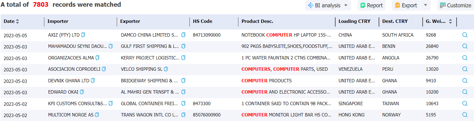 bangladesh data,tendata,import data,export data