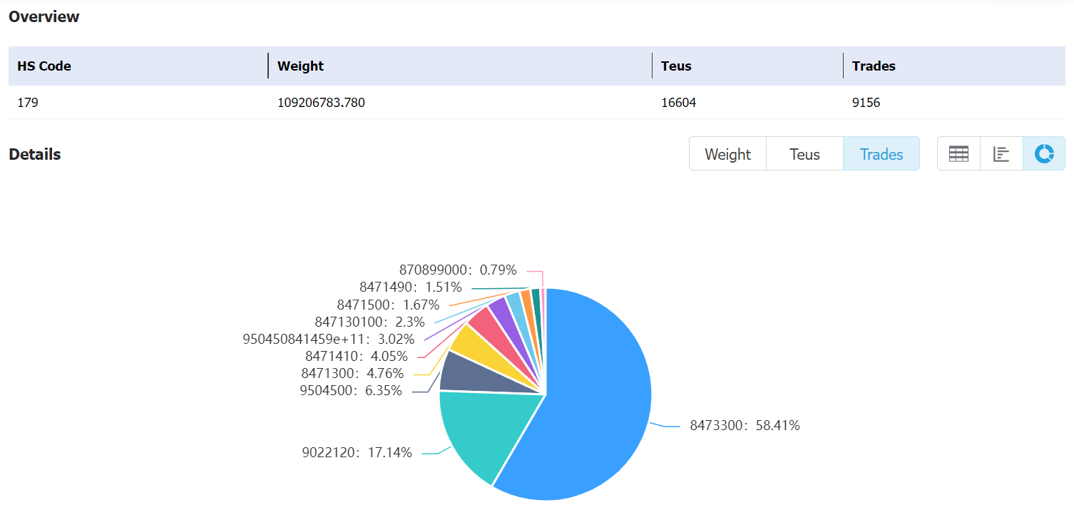 maritimesilkroadbol data,tendata,tendata itrader,custom data,importdata,exportdata