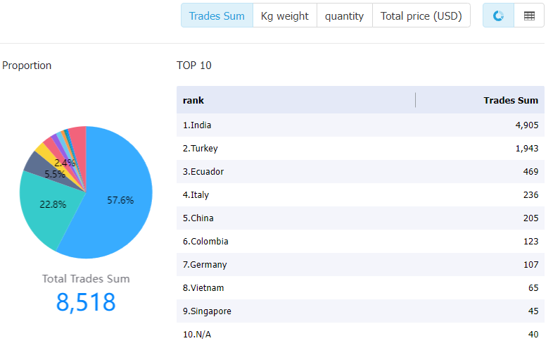 maritimesilkroadbol data,tendata,tendata itrader,import data,export data,import export data