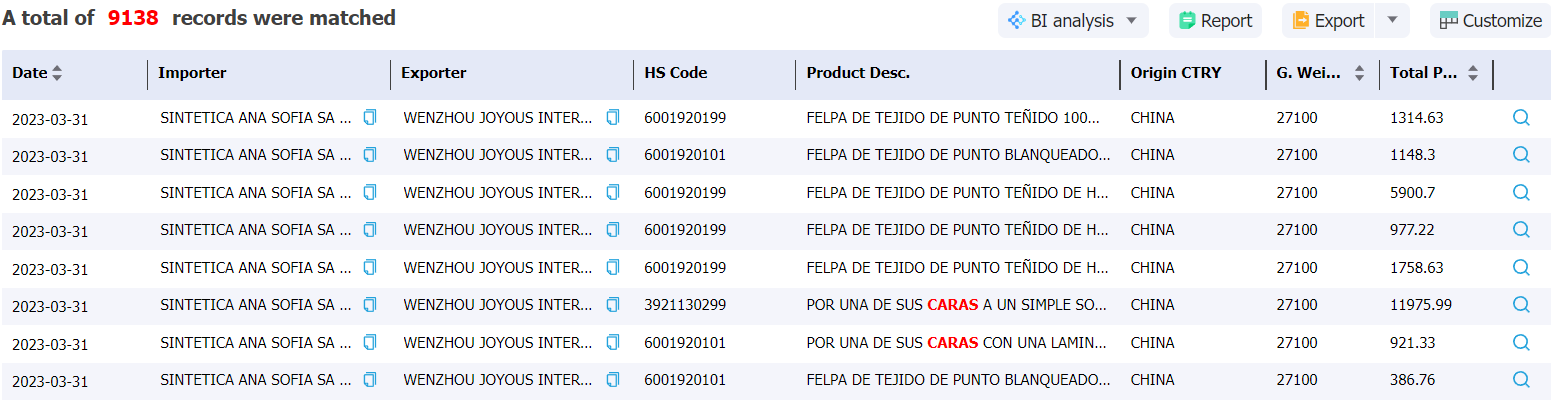 mexico data,tendata,import data,export data