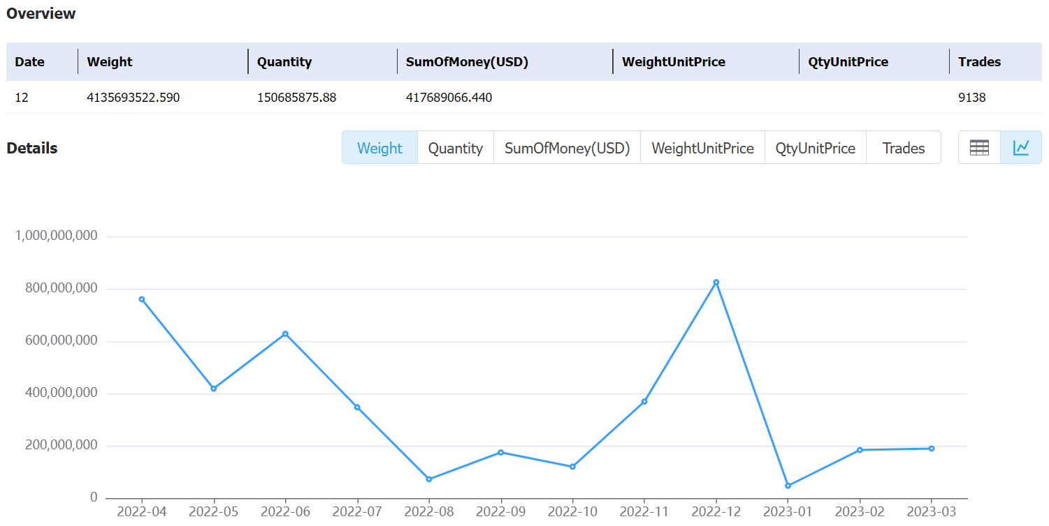 mexico data,tendata,tendata itrader,export import data,data import,data export