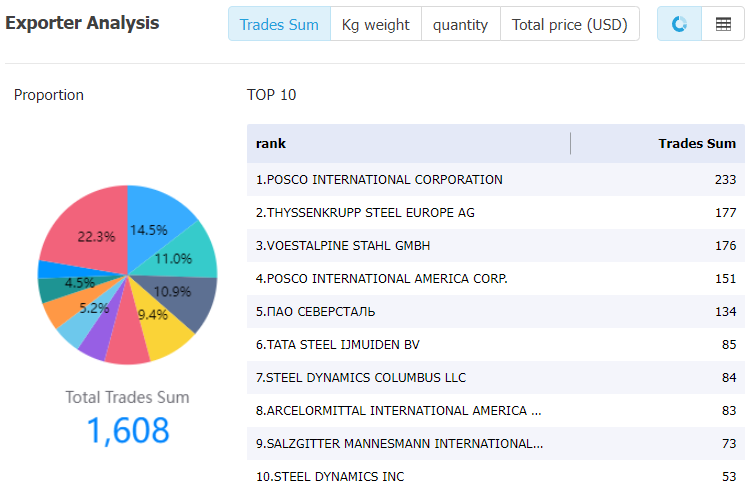 mexico data,tendata,tendata itrader,import trade data,export trade data,import database,importer database,database import