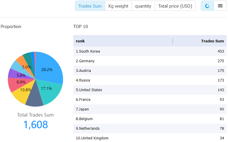 mexico data,tendata,tendata itrader,import data,export data,import export data