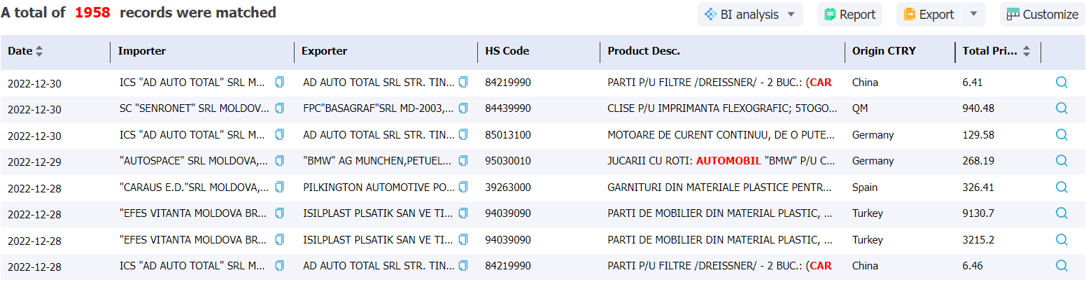 bangladesh data,tendata,import data,export data