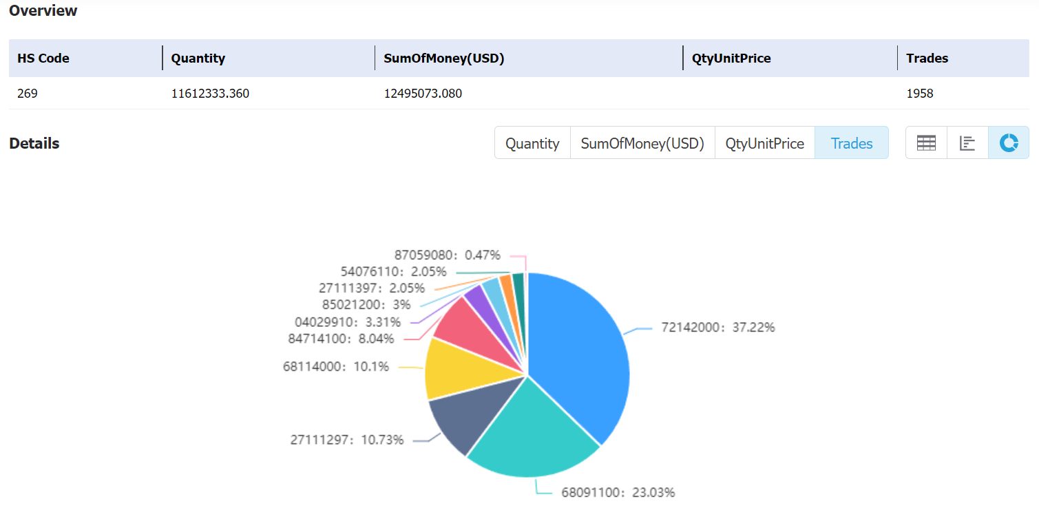 moldova data,tendata,tendata itrader,custom data,importdata,exportdata