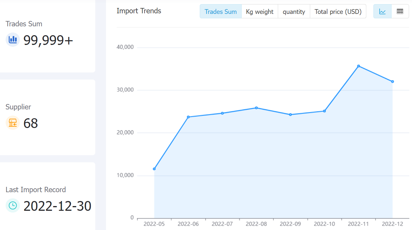 moldova data,tendata,tendata itrader,trade trends,trend trade,international trade data,world trade data