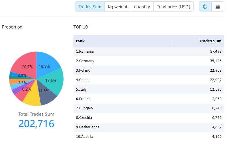 moldova data,tendata,tendata itrader,import data,export data,import export data