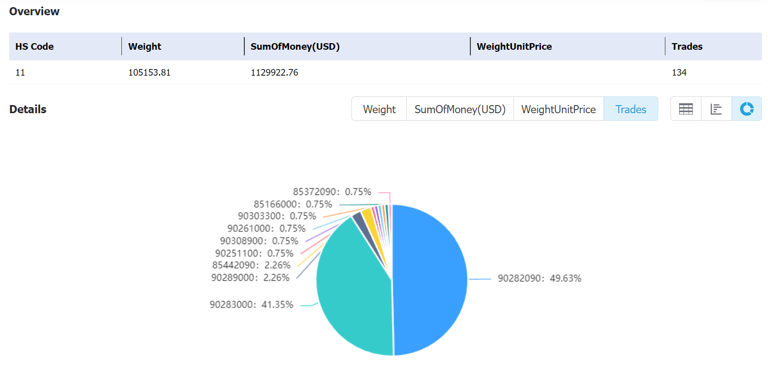 namibia data,tendata,tendata itrader,custom data,importdata,exportdata