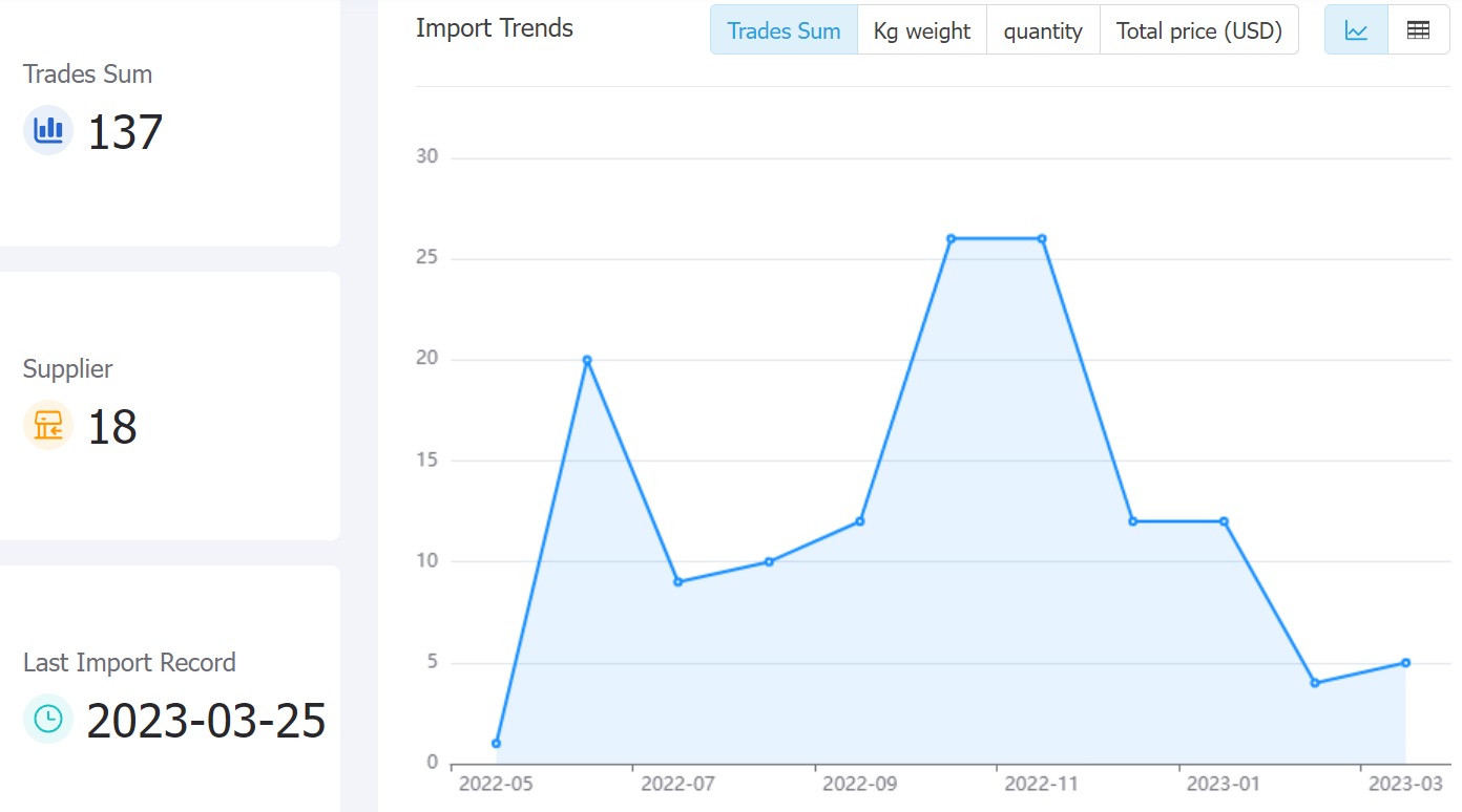 namibia data,tendata,tendata itrader,trade trends,trend trade,international trade data,world trade data