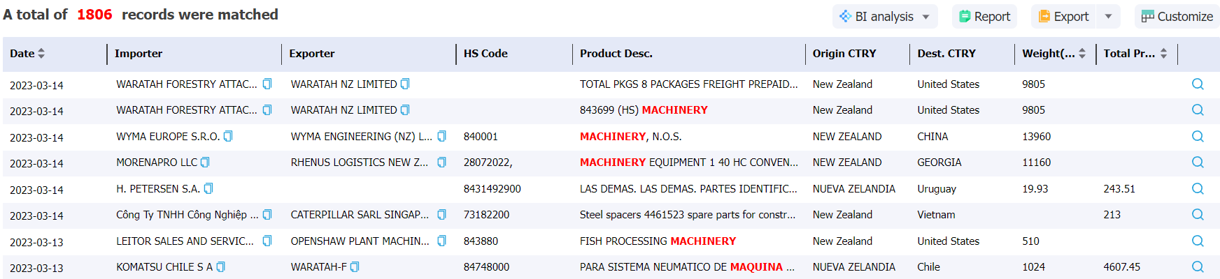 new zealand data,tendata,import data,export data