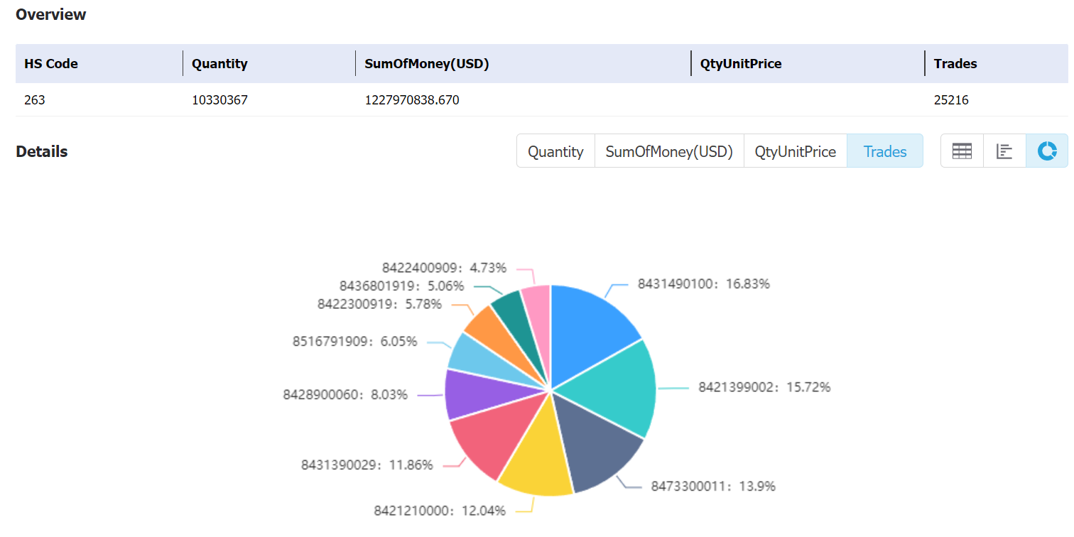 new zealand data,tendata,tendata itrader,custom data,importdata,exportdata