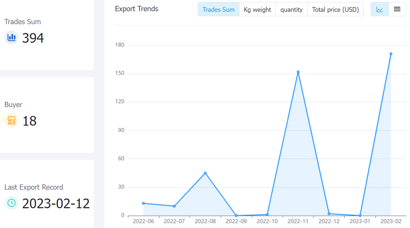 new zealand data,tendata,tendata itrader,import export business,export import business,import business,importer,exporter