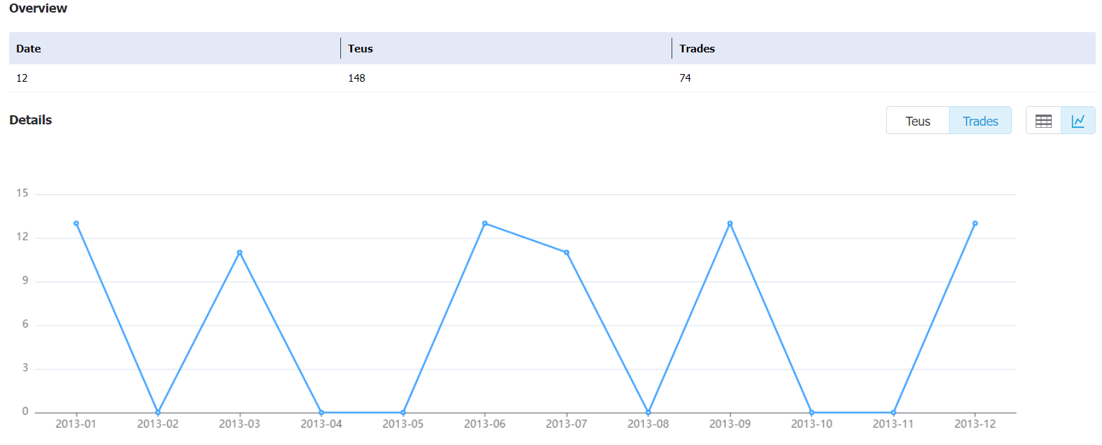 nicaragua data,tendata,tendata itrader,export import data,data import,data export