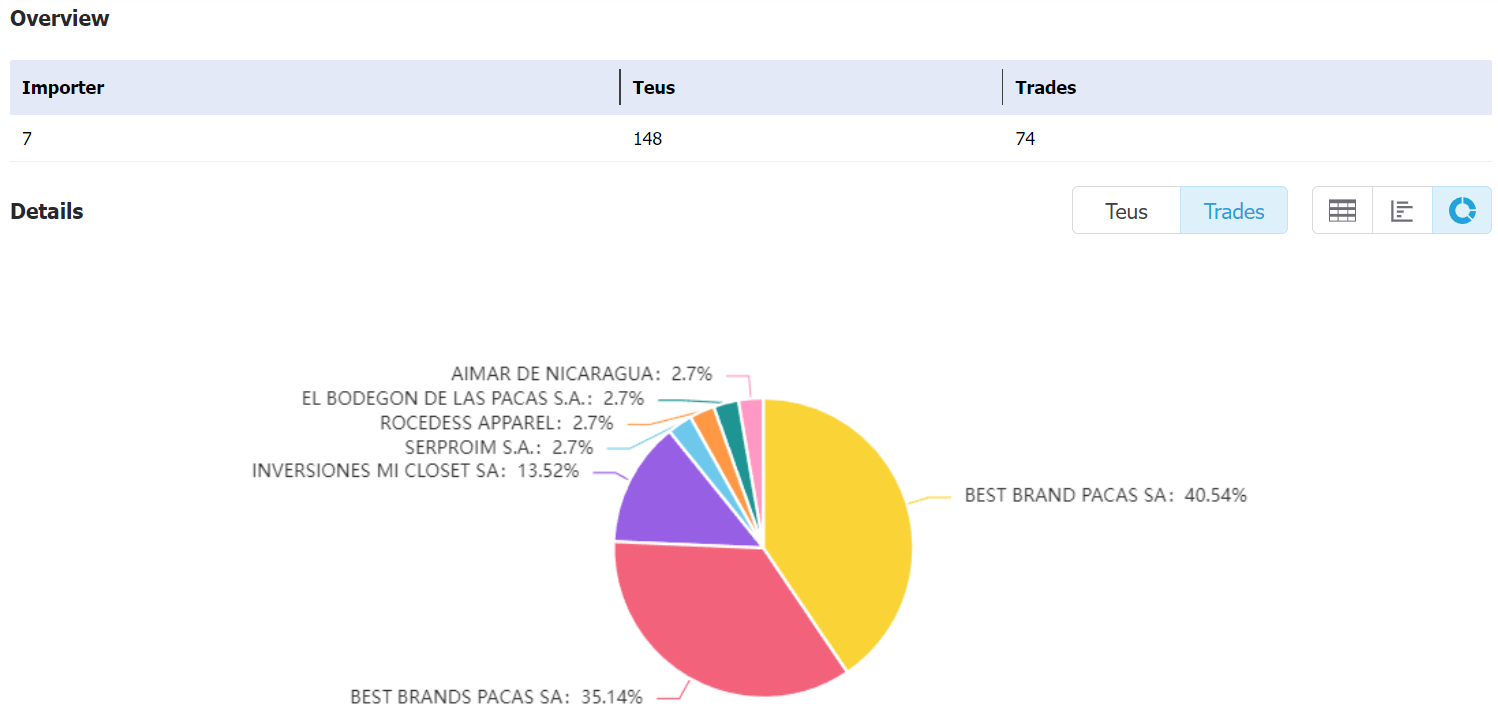 nicaragua data,tendata,tendata itrader,import export business,export import business,import business,importer,exporter