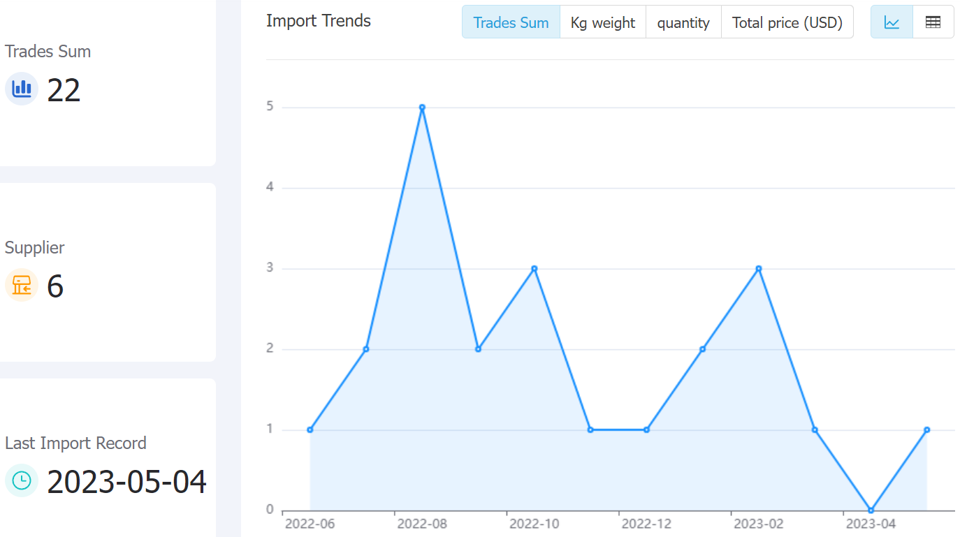 nicaragua data,tendata,tendata itrader,trade trends,trend trade,international trade data,world trade data