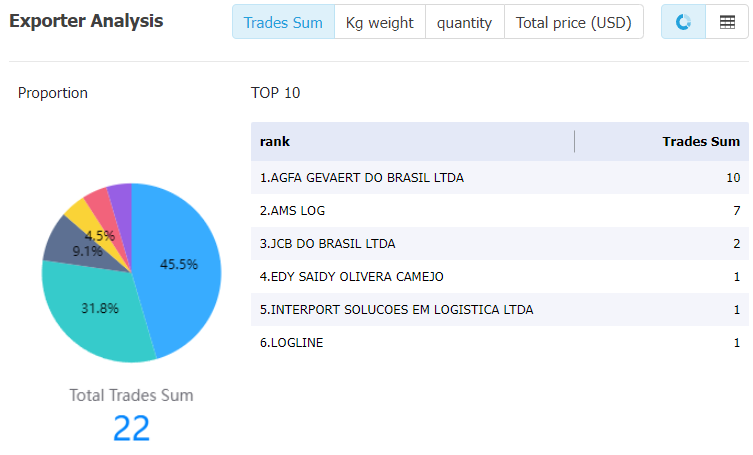 nicaragua data,tendata,tendata itrader,import trade data,export trade data,import database,importer database,database import