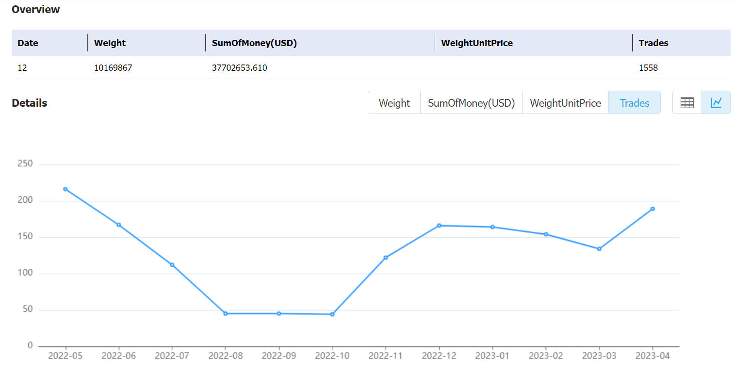 nigeria data,tendata,tendata itrader,export import data,data import,data export