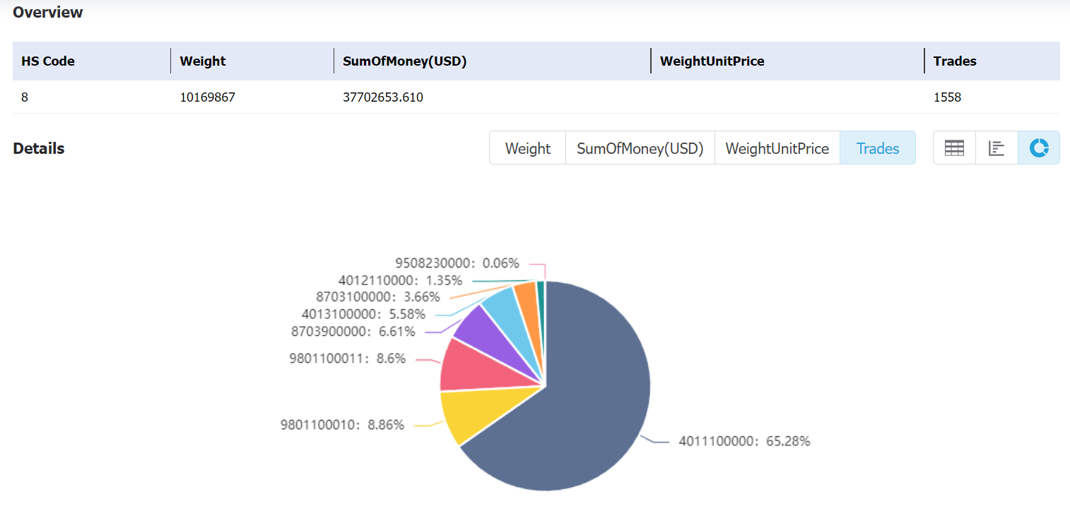 nigeria data,tendata,tendata itrader,custom data,importdata,exportdata