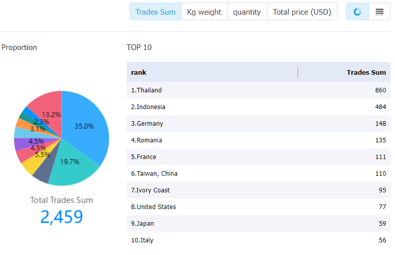 nigeria data,tendata,tendata itrader,import data,export data,import export data