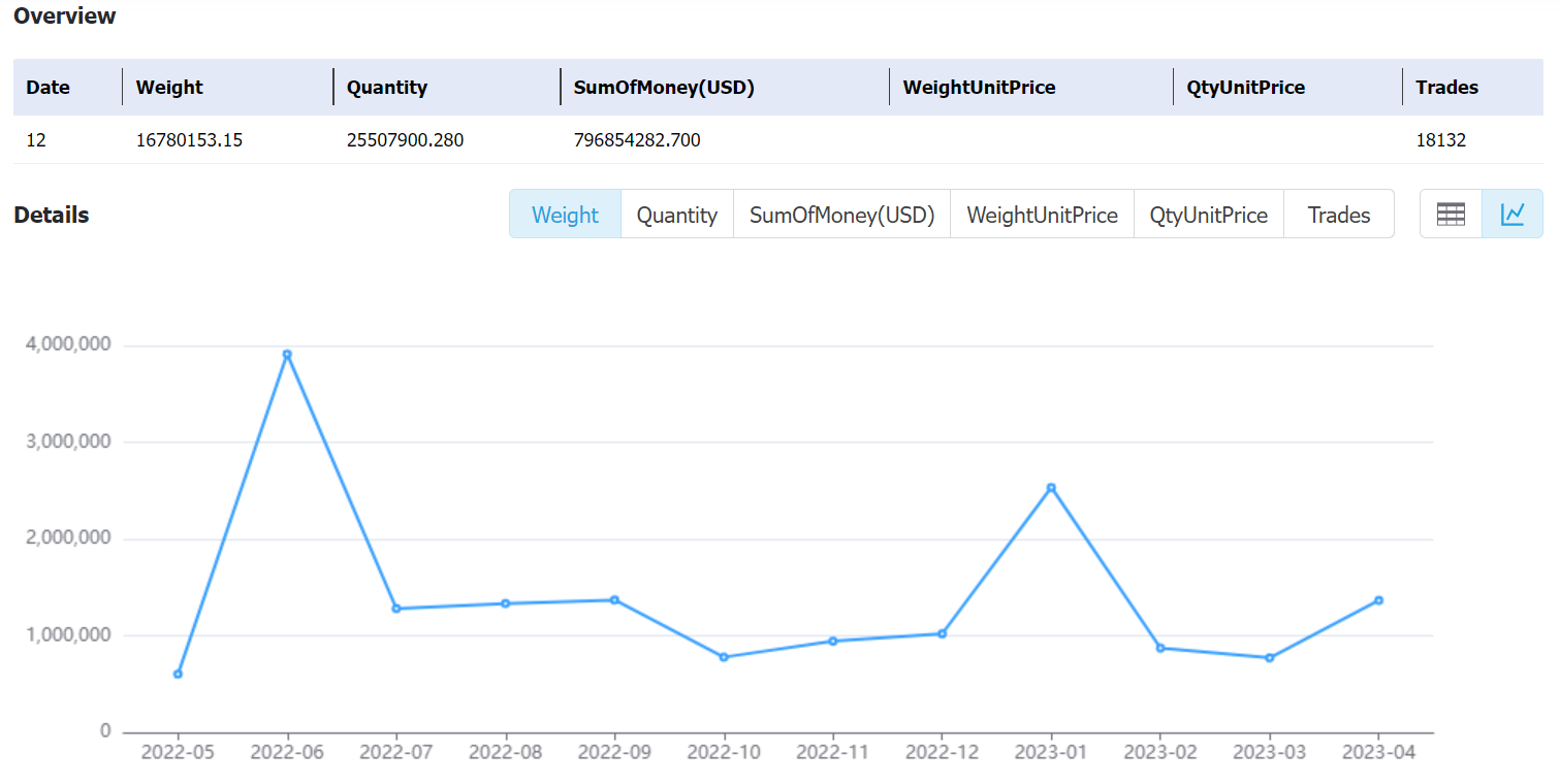 pakistan data,tendata,tendata itrader,export import data,data import,data export